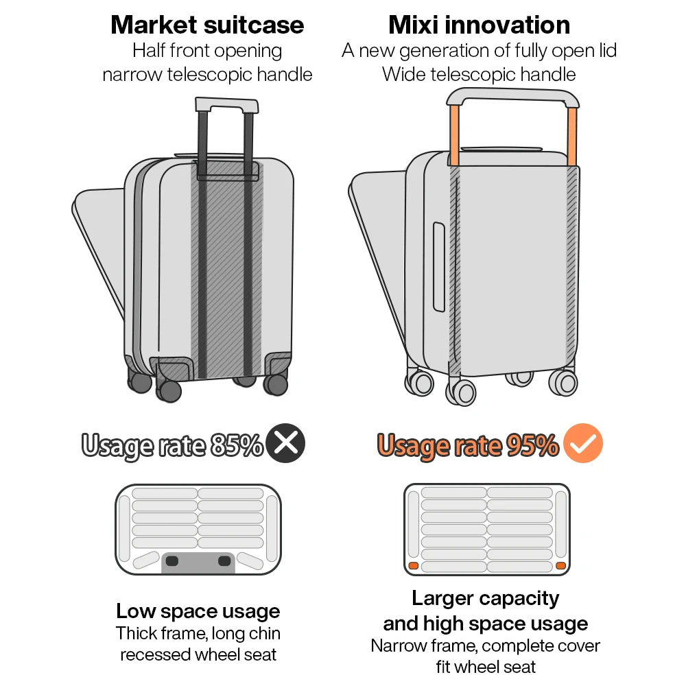 Mixi 2024 New Design Wide Handle Suitcase Men Carry-On Luggage Women Travel Trolley Case 20 Inch Cabin PC Aluminum Frame M9275